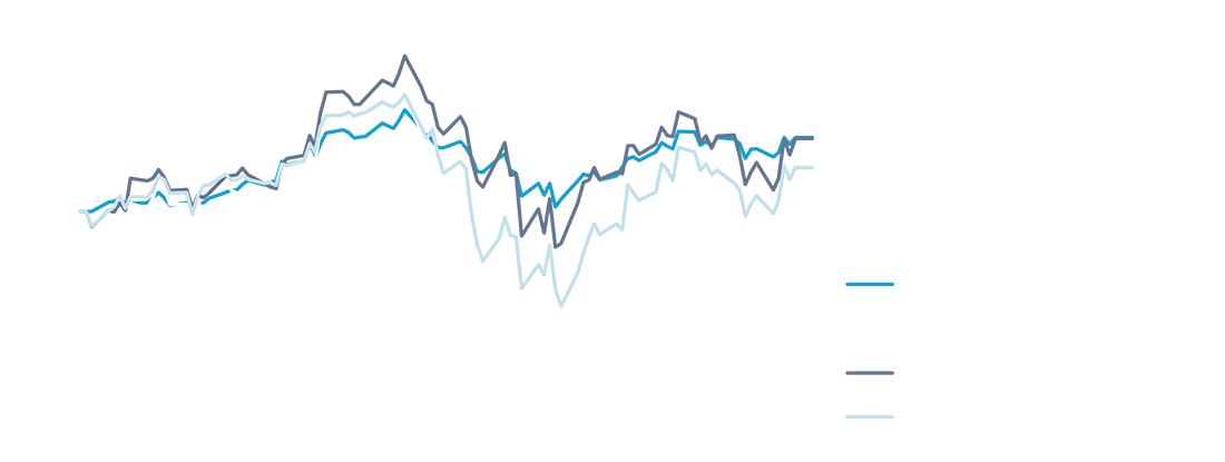 CHART OF THE MONTH: Securitised credit has outperformed corporate bonds year-to-date