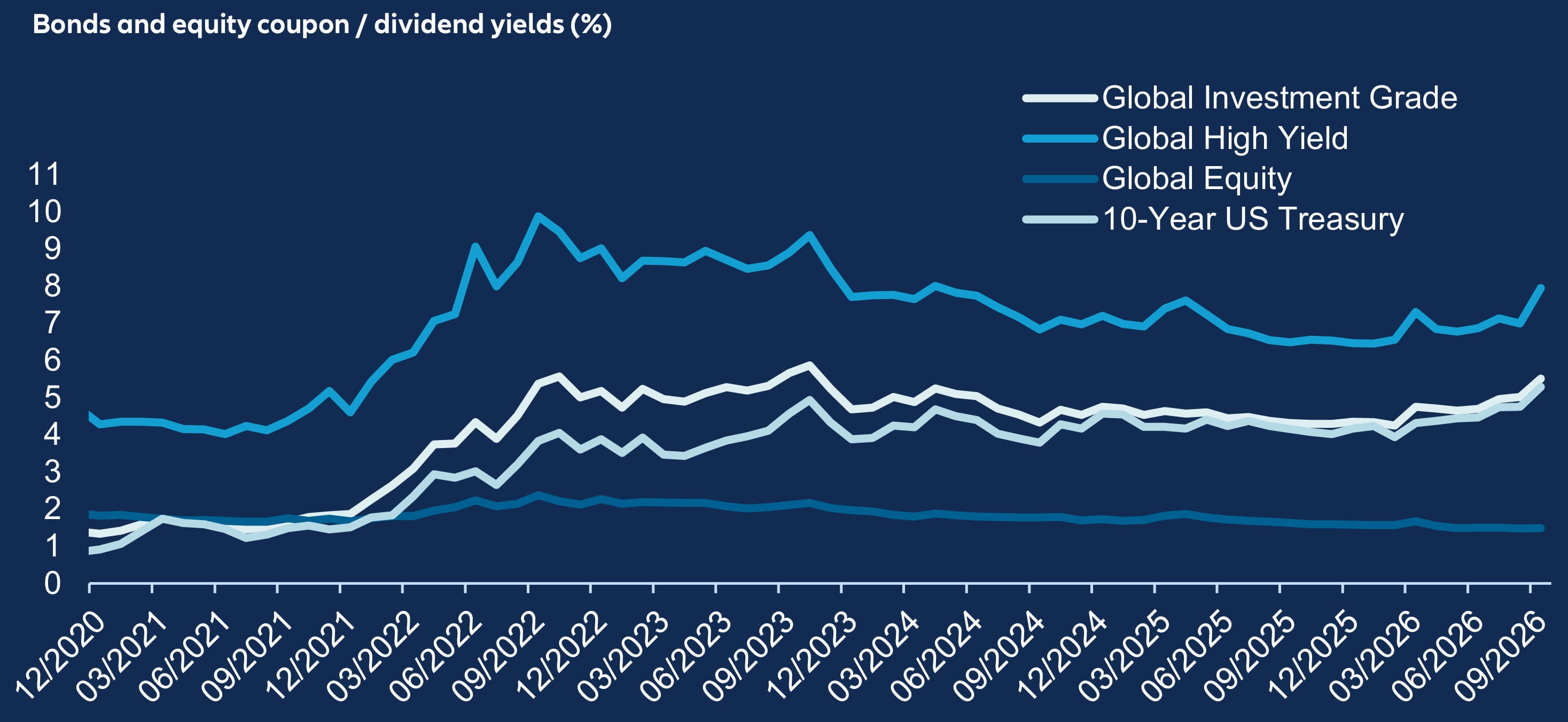 Chart of the month
