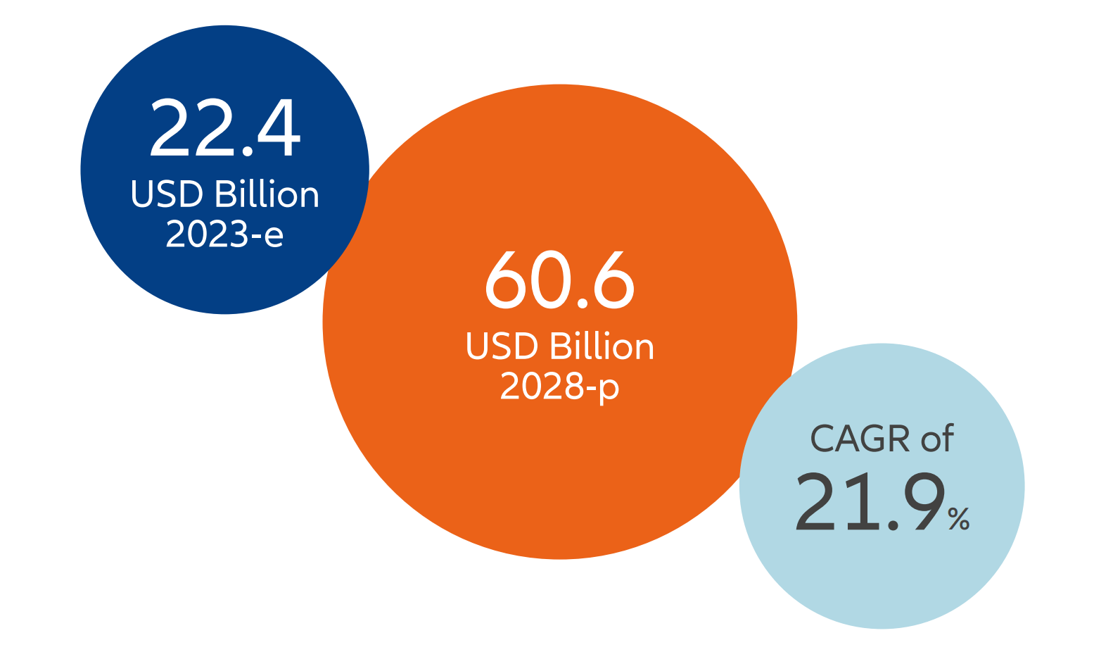 Projected double-digit market growth of AI in cyber security