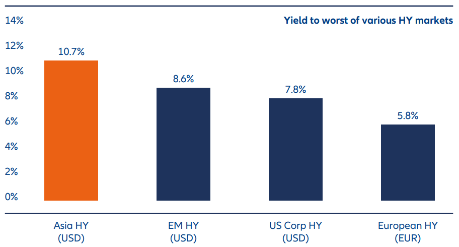 Exhibit 5: Historical risk-adjusted returns of Asian investment grade bonds over 10 years