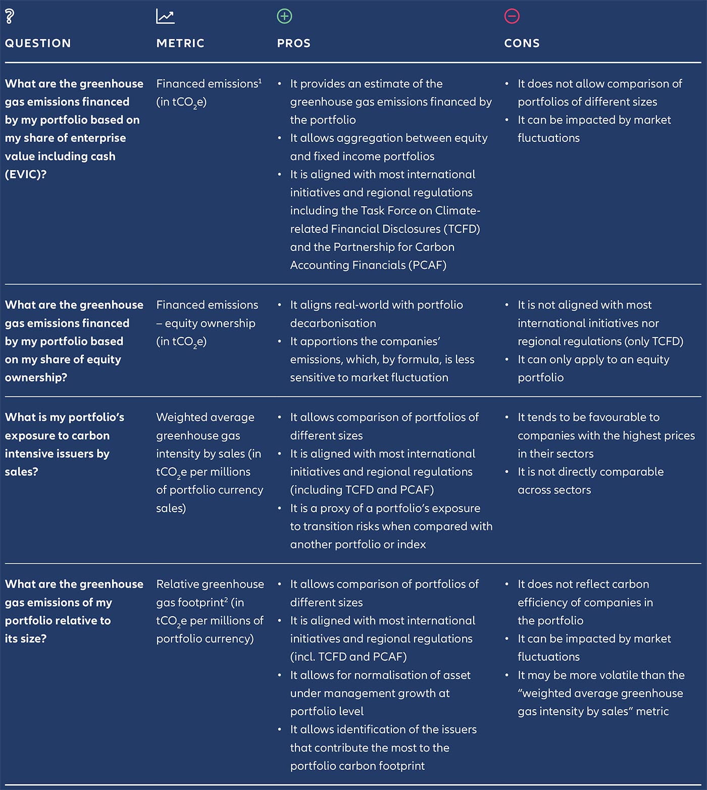 Exhibit 1: Comparison of some key carbon metrics Exhibit 1: Comparison of some key carbon metrics
