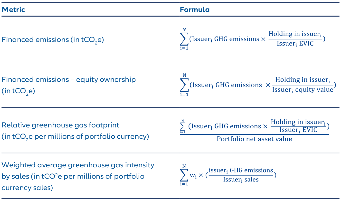 Exhibit 3: How the carbon metrics are calculated Exhibit 3: How the carbon metrics are calculated