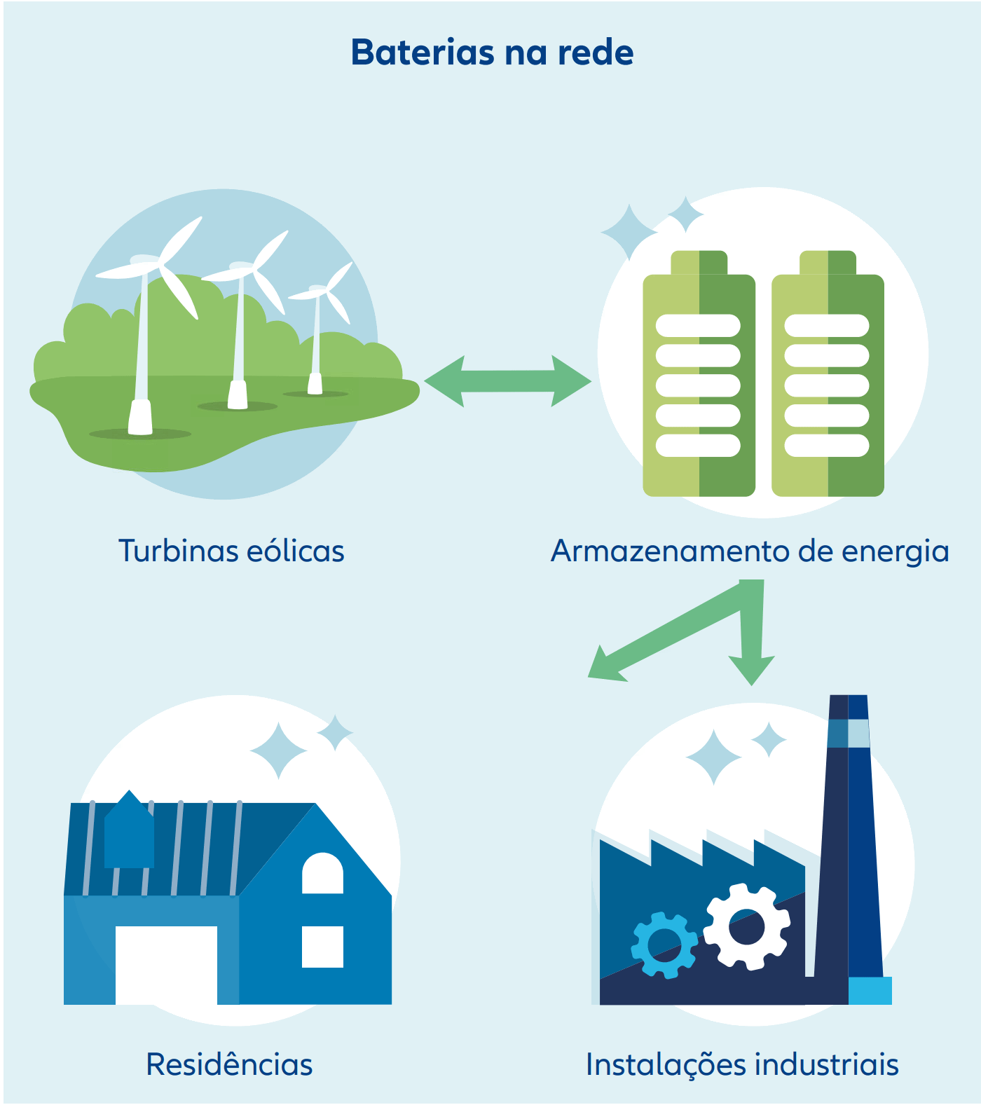 Grid-scale batteries - infographic