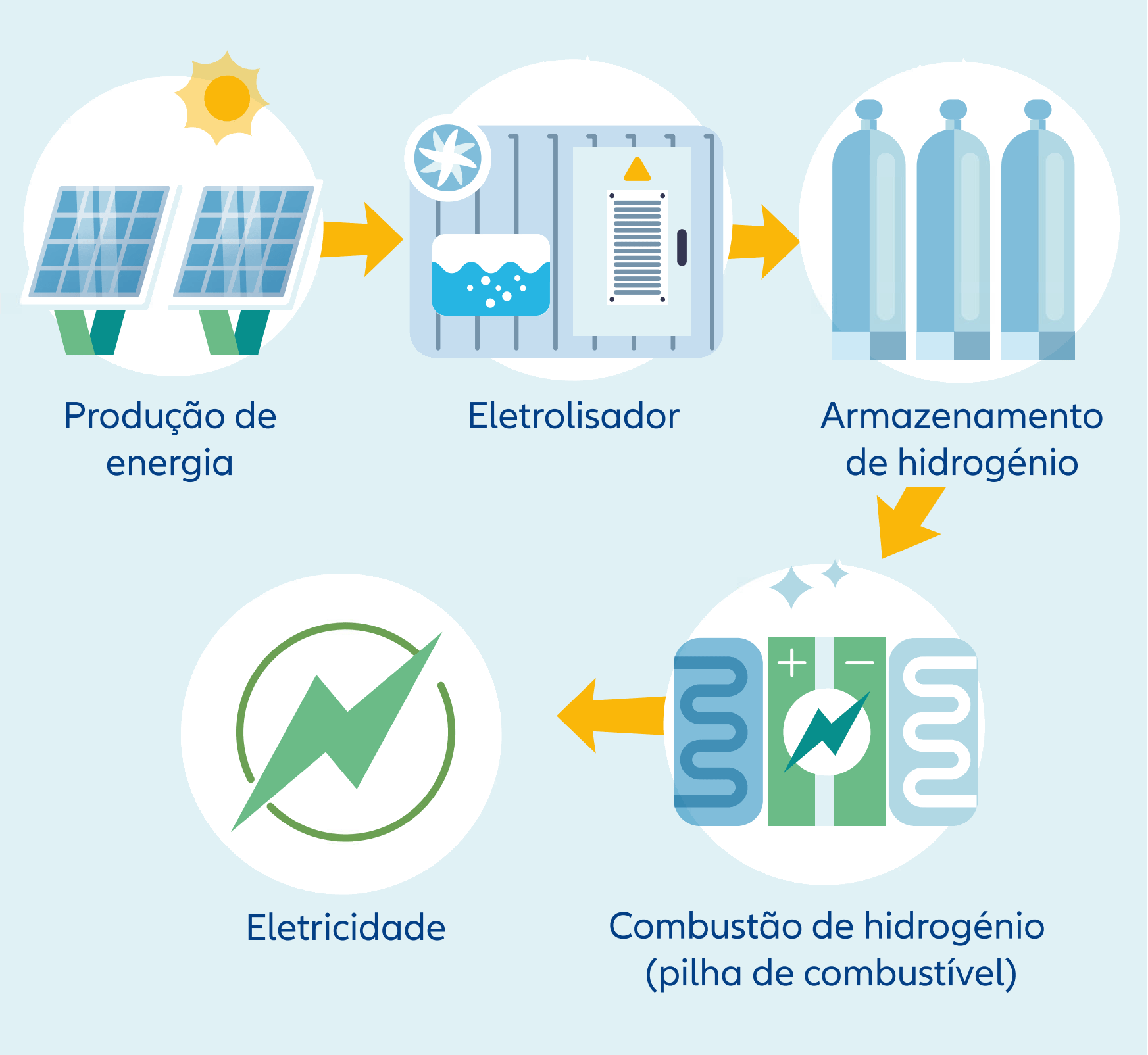 Hydrogen - infographic