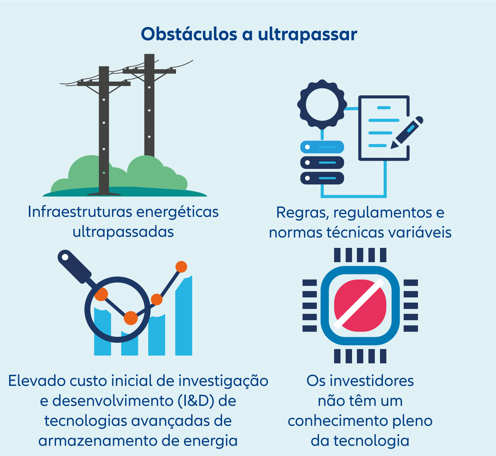 Obstacles to overcome - infographic