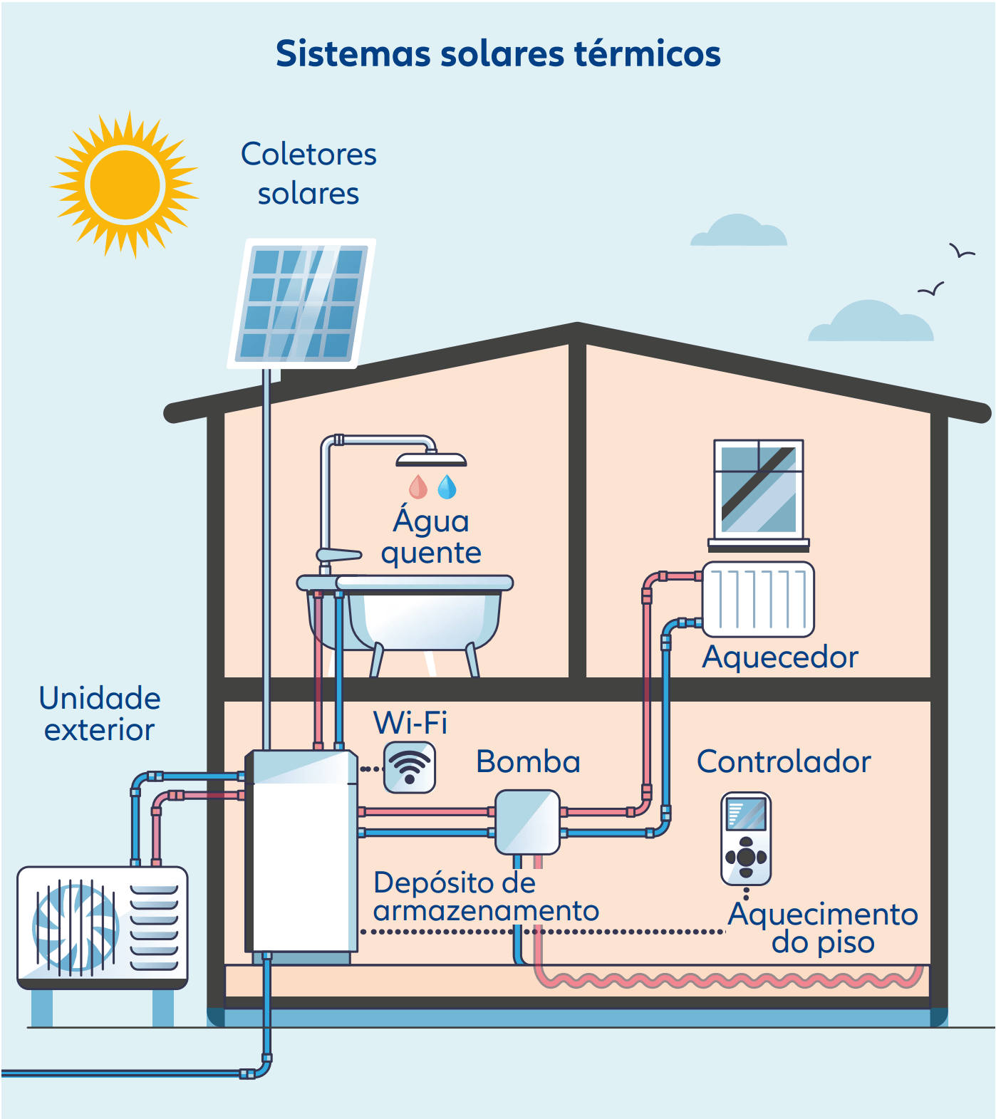 Solar thermal systems - infographic