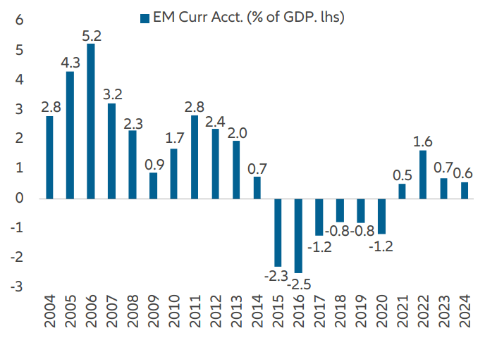 Exhibit 3: Deteriorating labour market has always led the US into recession