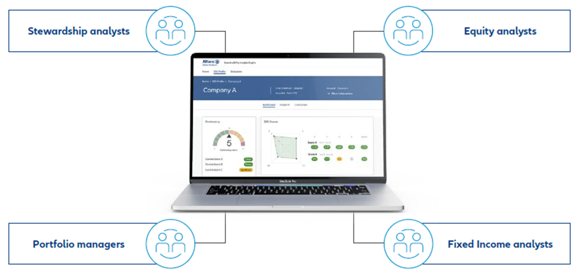 Centralised access to engagement information via SusIE