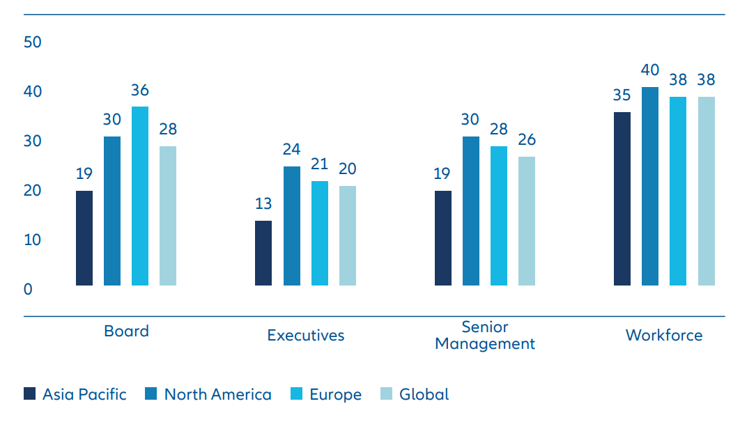 Exhibit 1: Impact funds raised via private debt (also called private credit) trail those raised via private equity