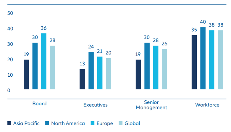 Exhibit 1: Impact funds raised via private debt (also called private credit) trail those raised via private equity