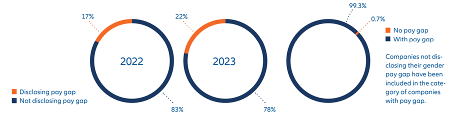 Exhibit 1: Impact funds raised via private debt (also called private credit) trail those raised via private equity