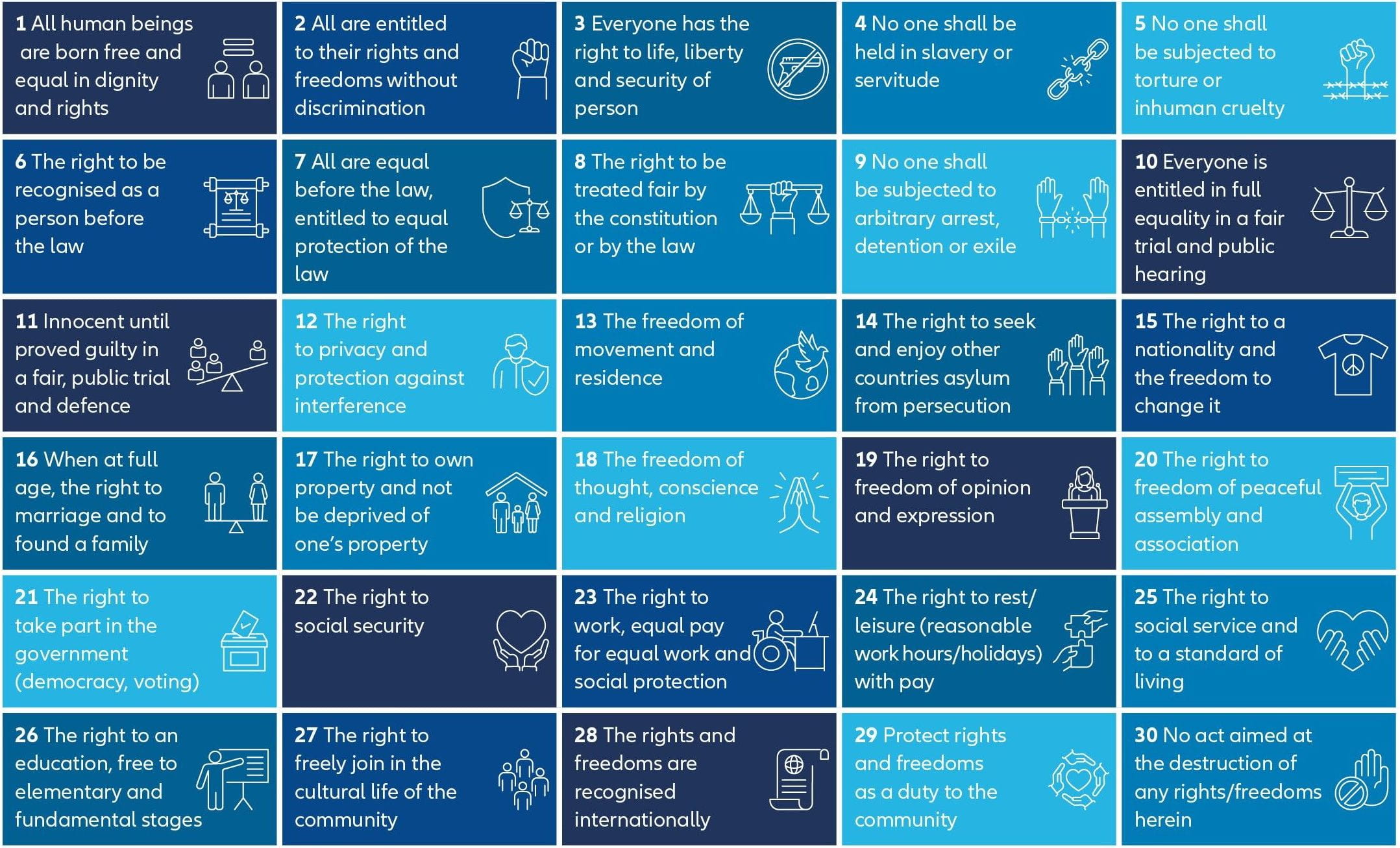 Exhibit 1: Summary of the 30 articles of the Universal Declaration of Human Rights