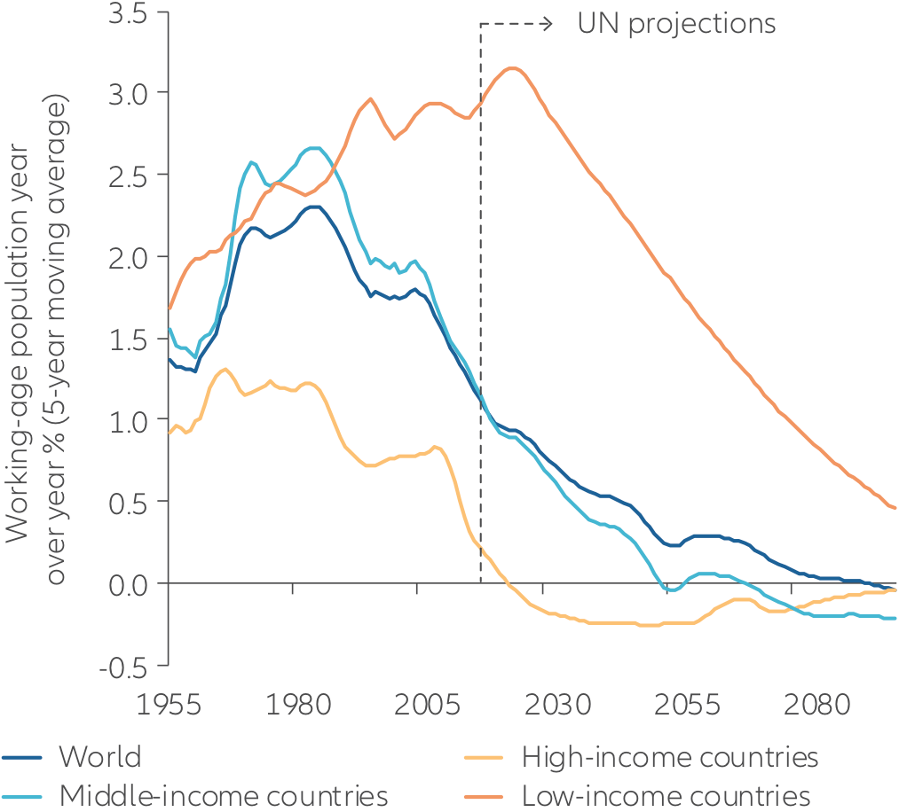 Exhibit 1: MSCI China and MSCI ACWI performance since 2000 (in USD, indexed to 100)