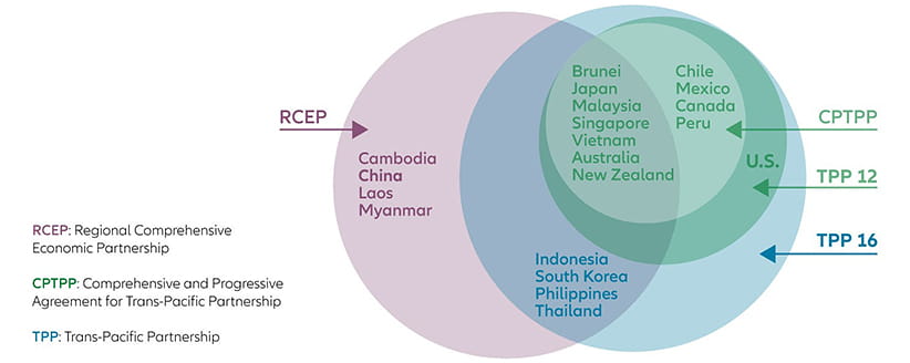 Asia-Pacific countries sign world’s biggest free-trade deal