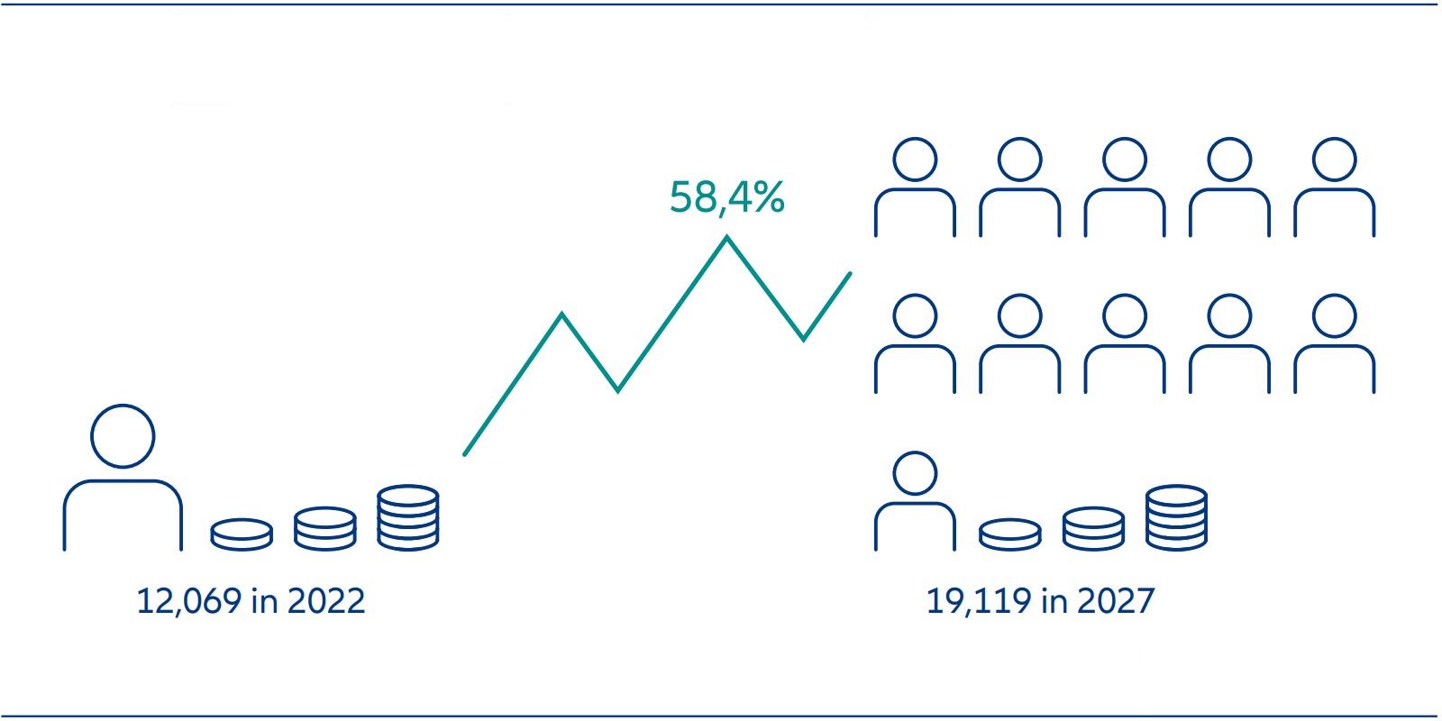 Number of UHNWIs in India