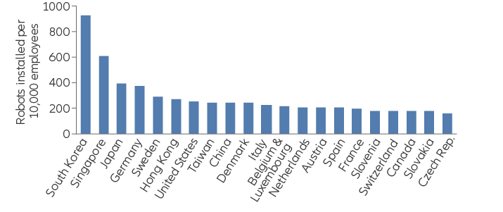 Commodities have fared well when inflation is high, can smooth returns