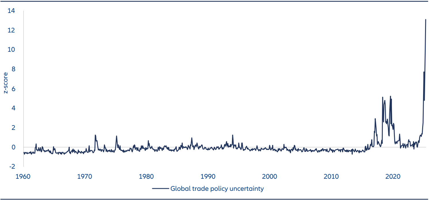 Exhibit 1: Global trade policy uncertainty has reached record highs