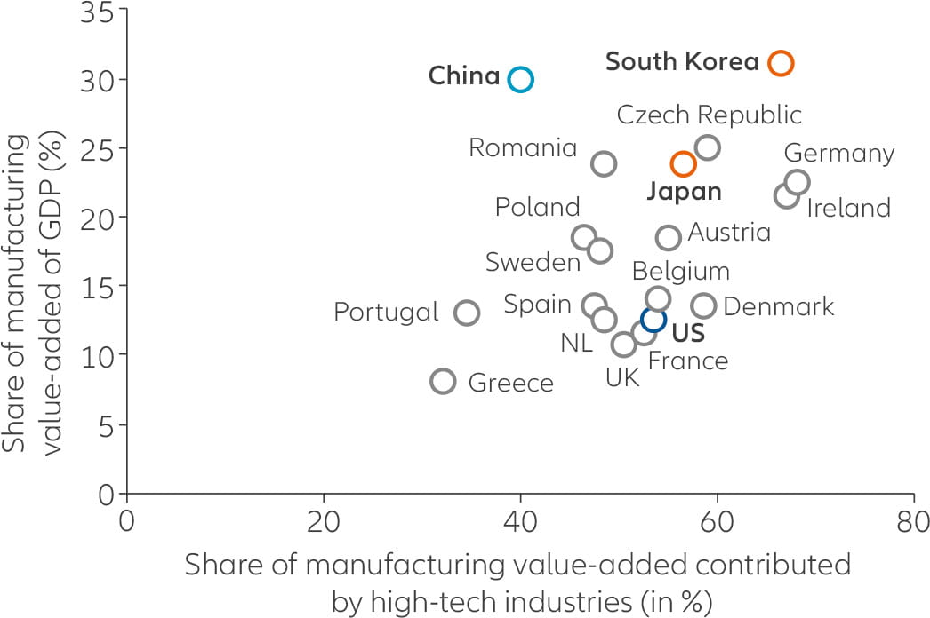 Chart Are trade headlines hiding a ‘tech cold war