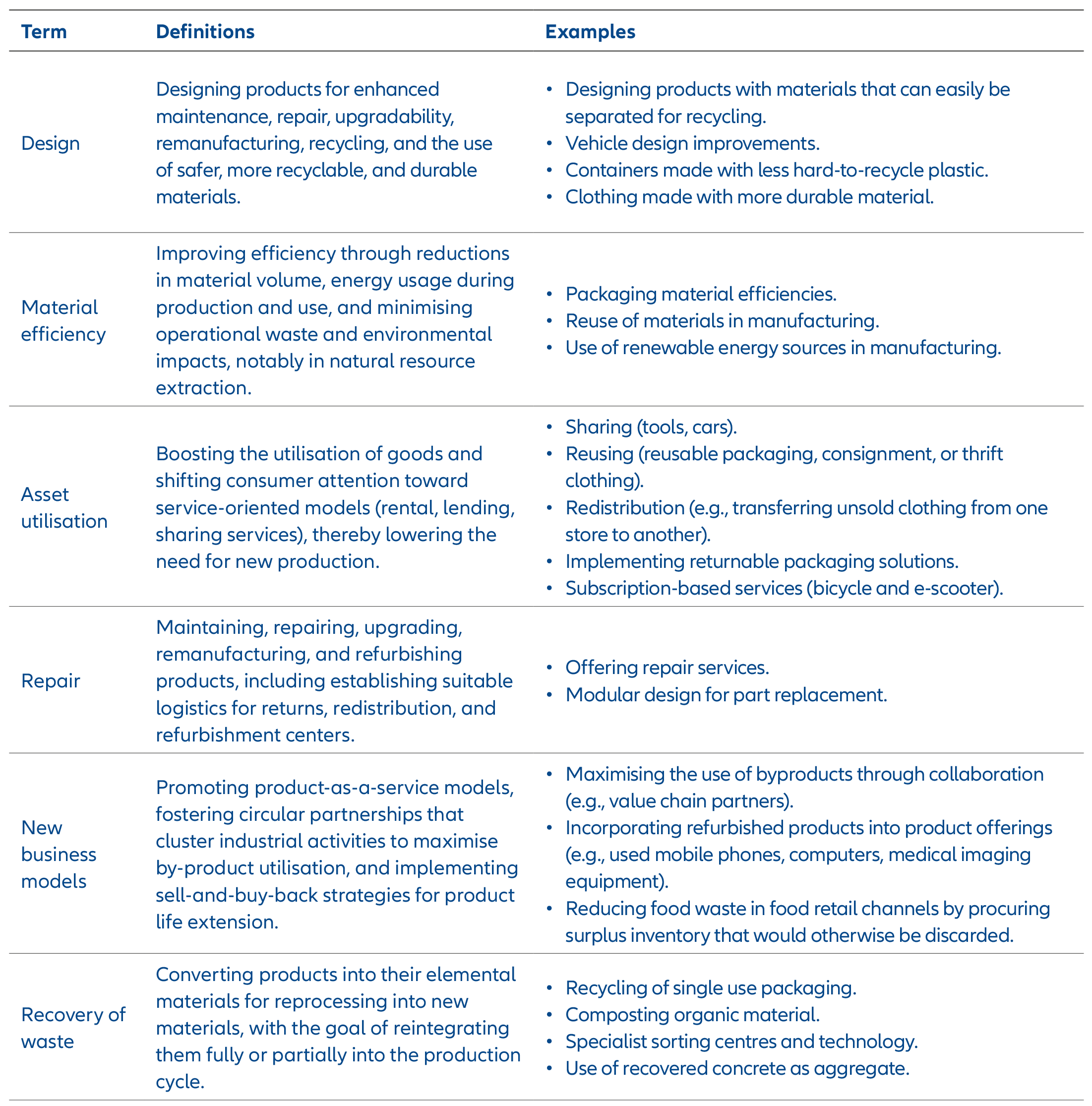 Appendix 1: Definitions and examples of key components of the CE