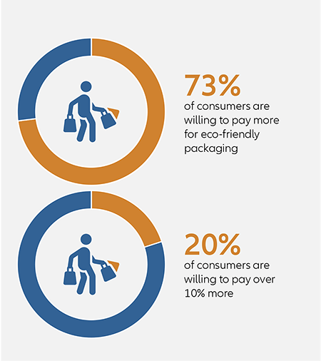 Infographic 8b: Putting a price on sustainability