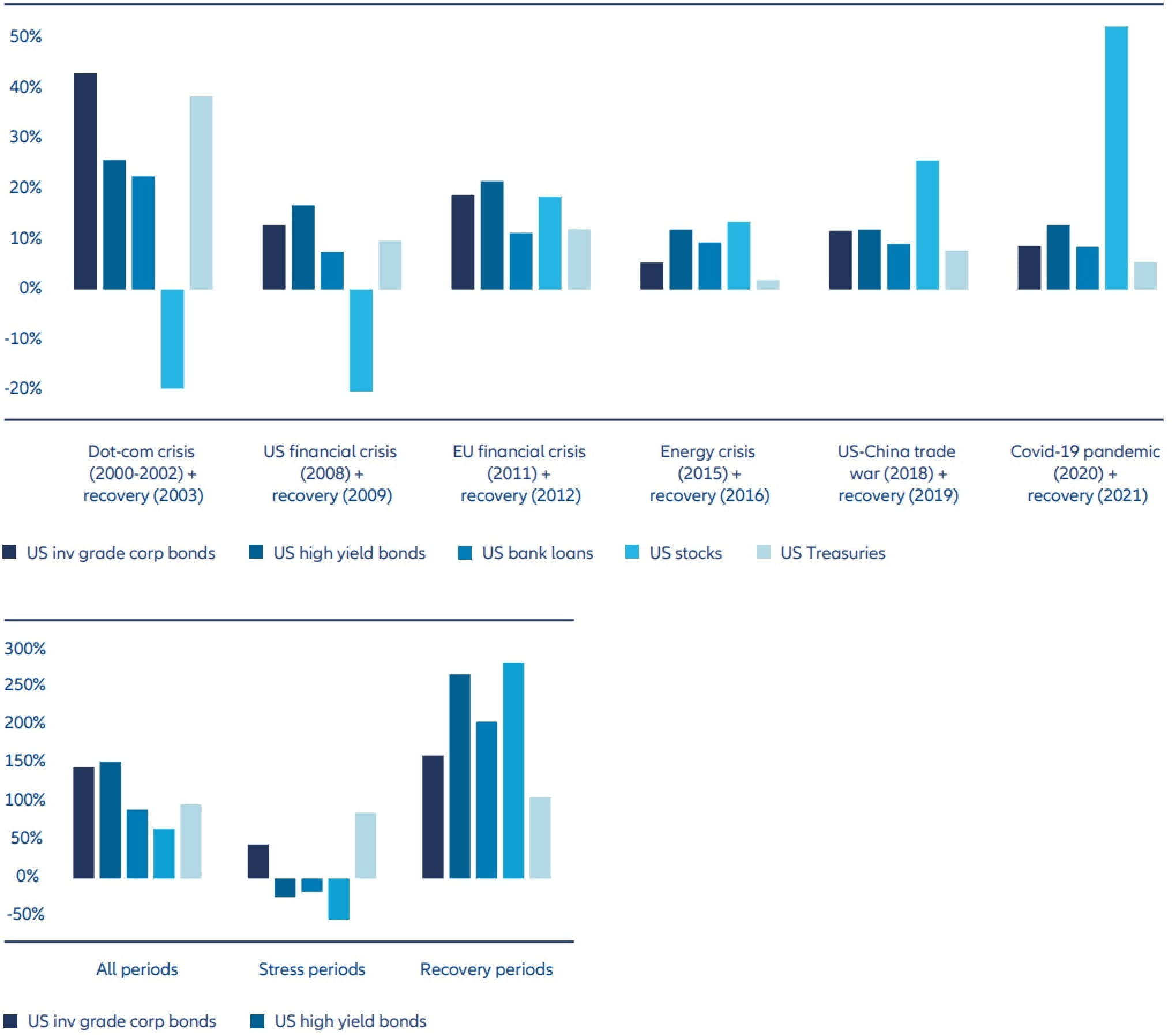 Allianz Global Investors – exclusions overview