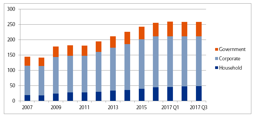 Chart: China’s Pace of Credit Expansion Has Slowed, but Deleveraging Takes Time