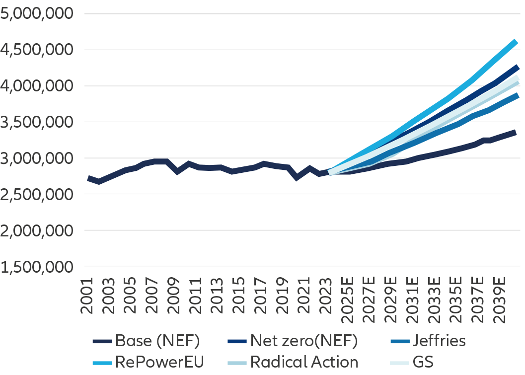 Improving quality of spend