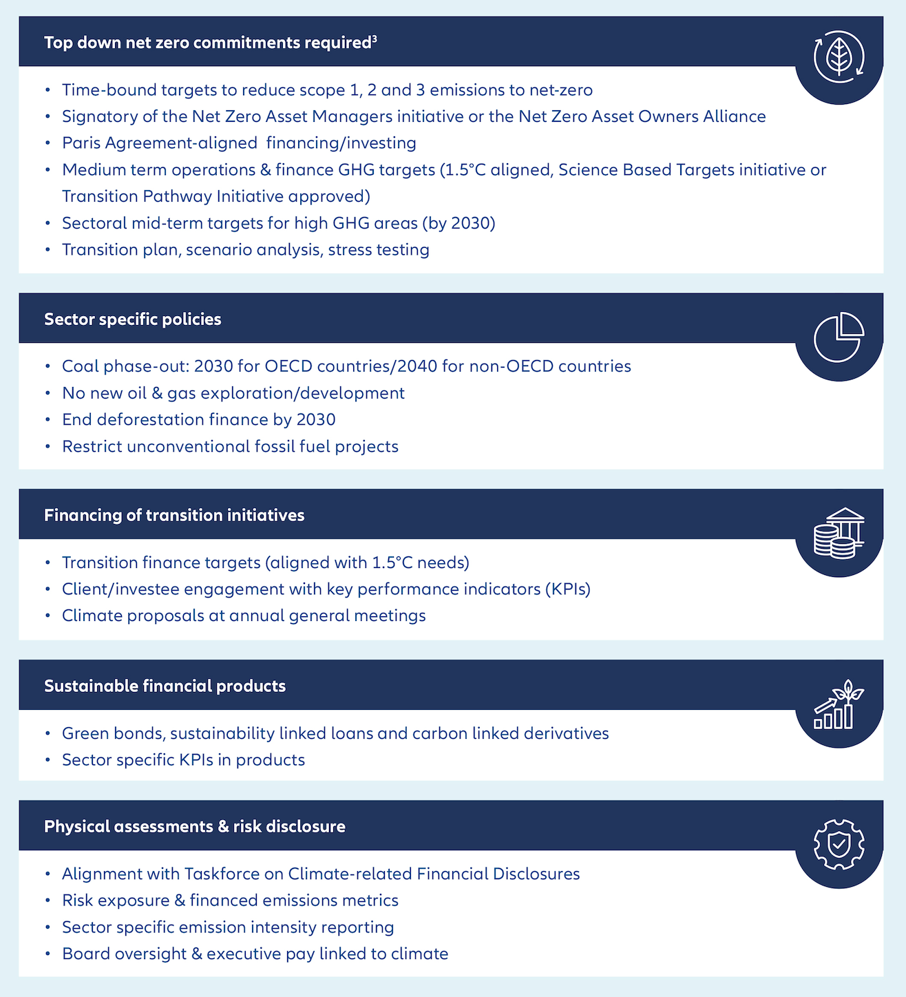 Extract from AllianzGI’s climate engagement framework applied to the banking sector across Asia.