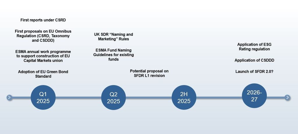 “Big moment of truth” timeline for 2025