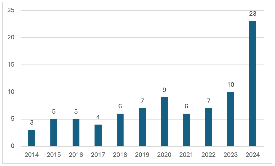 “NATO members spending at least 2% of GDP on defence