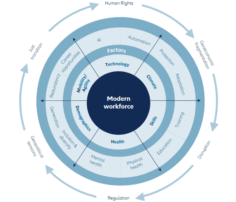 “The social reach of the modern workforce