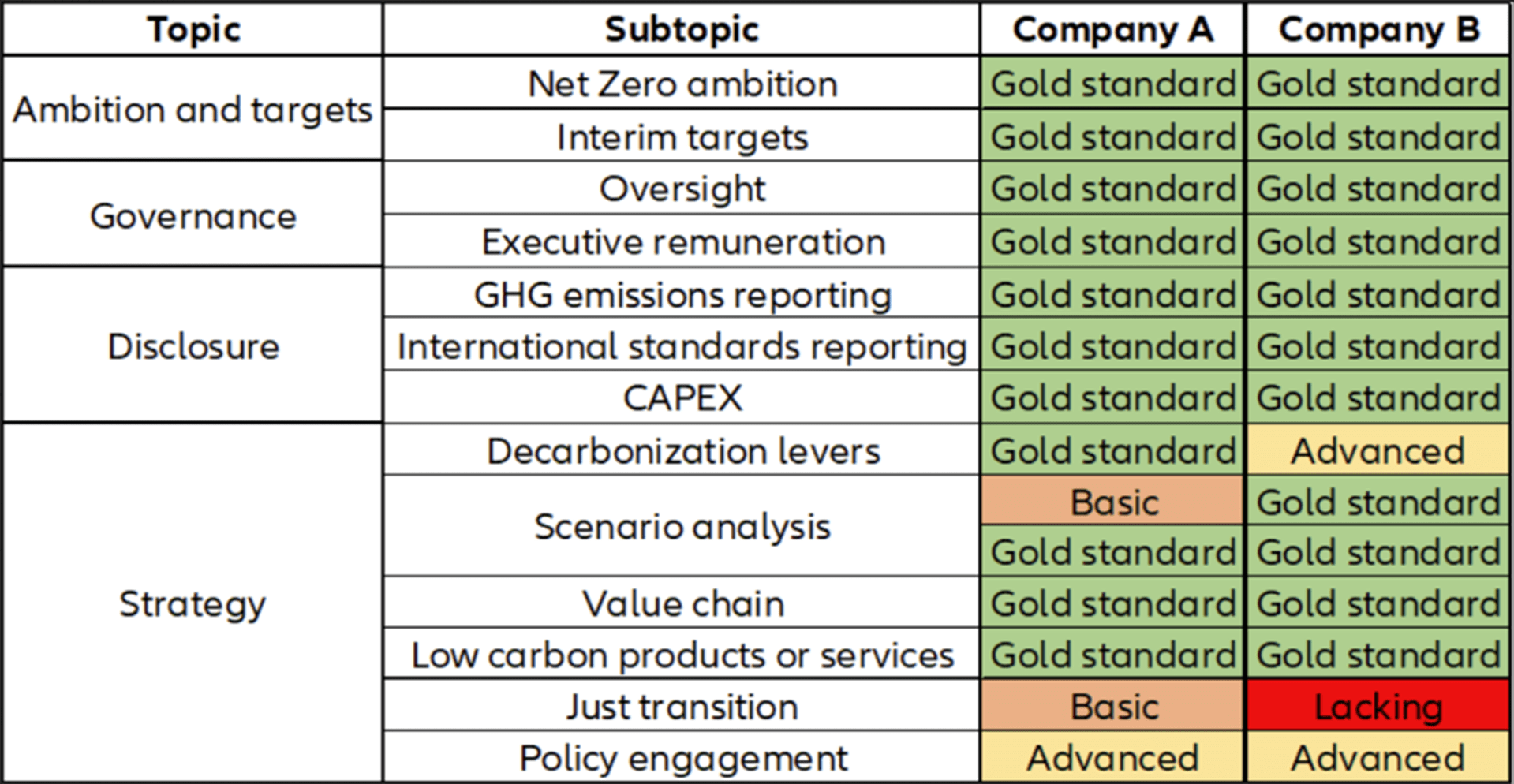 Exhibit 1: Assessment of the climate transition plans of two companies in the electrical equipment sector