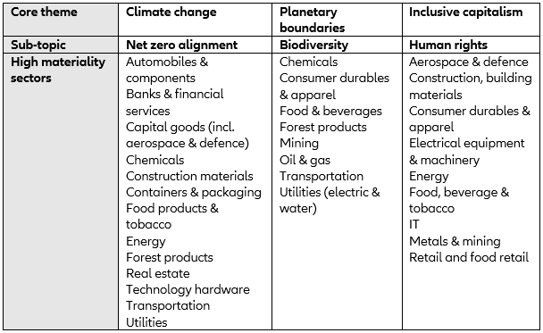 Allianz Global Investors Sustainability Research and Stewardship