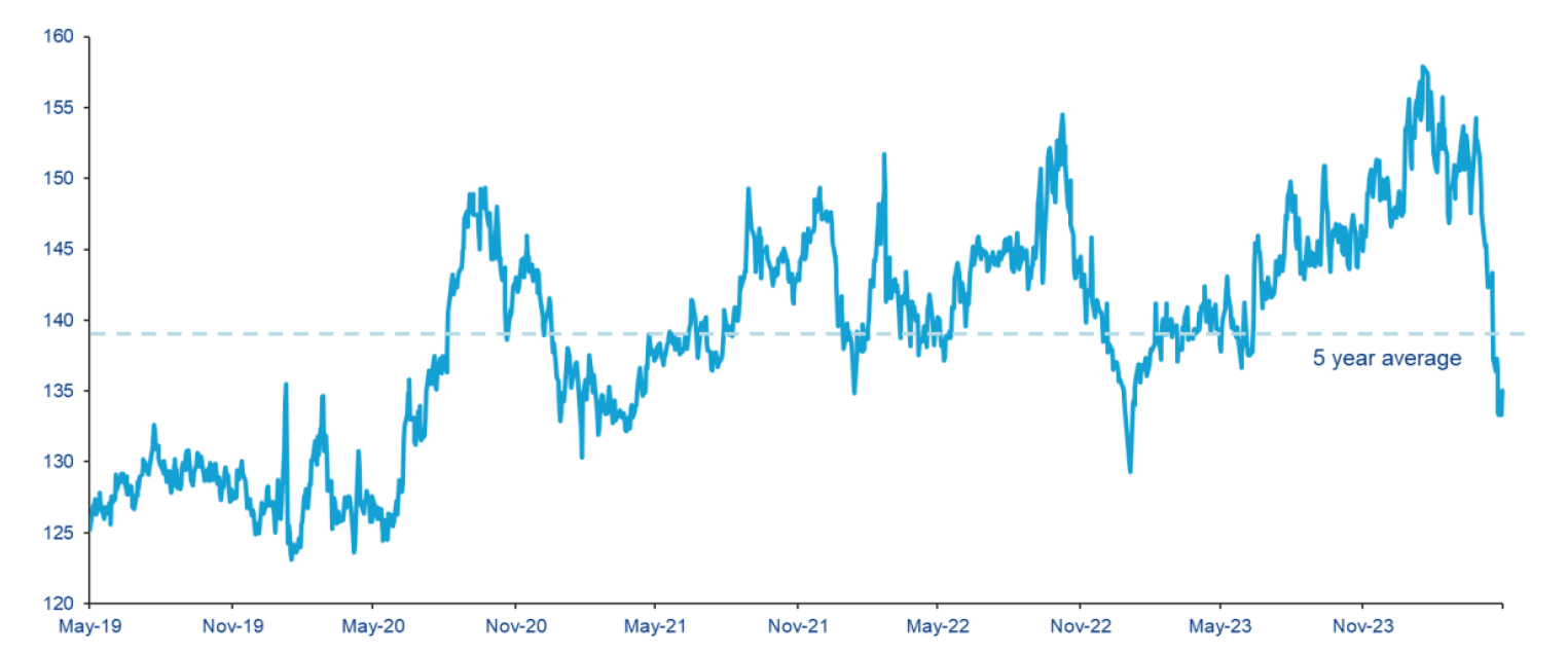 Chart 1
