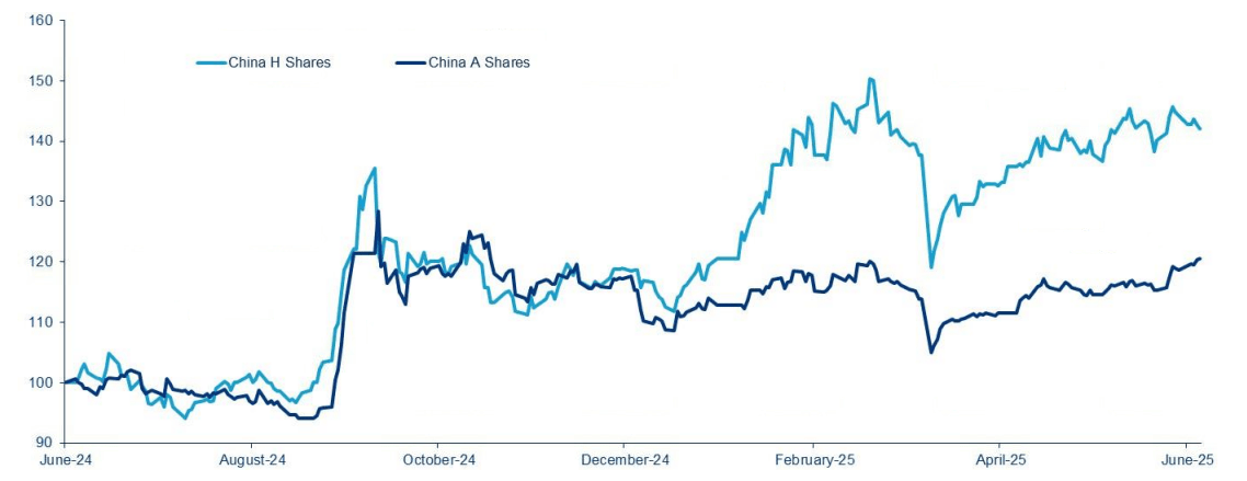 Chart 1: China Consumer Confidence Index