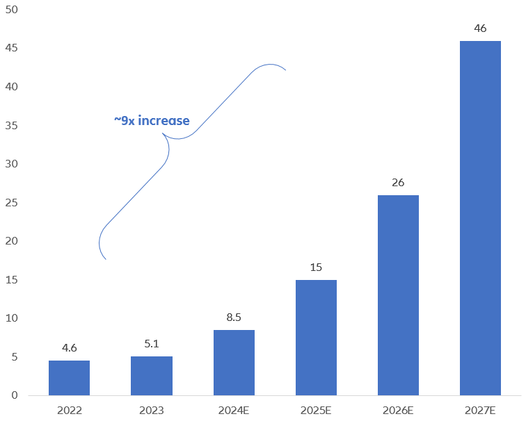 FDA approvals (AI/machine learning-enabled)