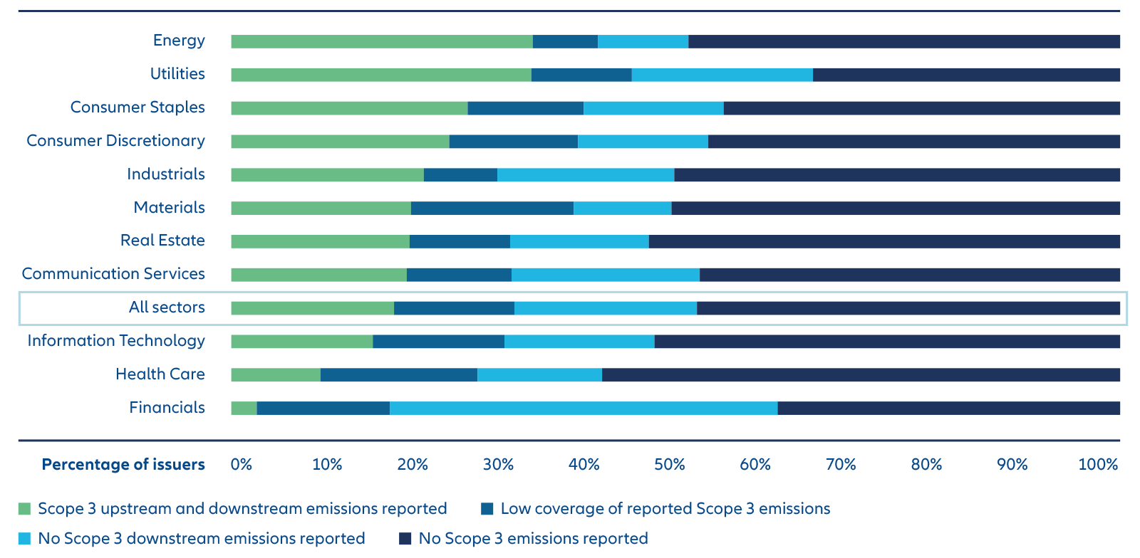 Global cumulative energy storage is expected to reach 2,850GWh by 2040