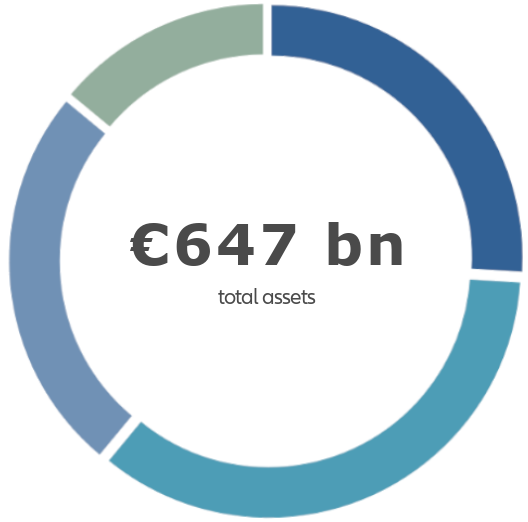 Graph 633 bn - total assets