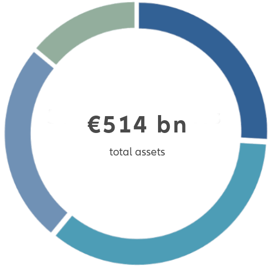 Graph 514 bn - total assets