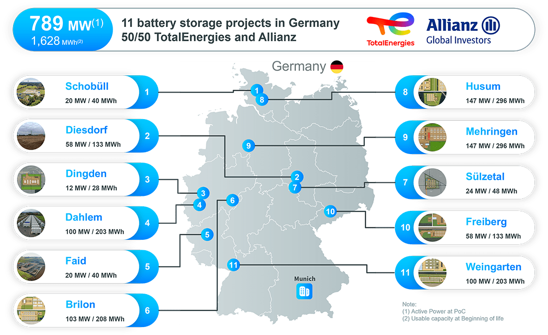 Map - Battery storage projects - TotalEnergies and Allianz
