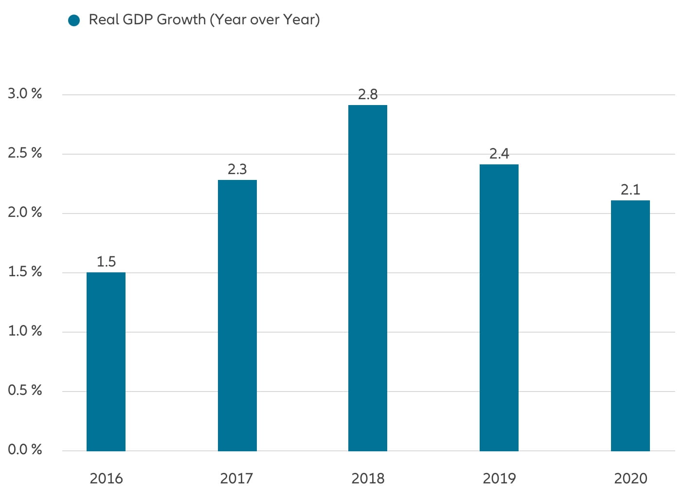 Despite a hard start, the year is looking up